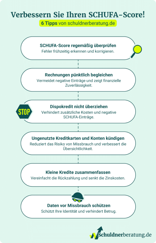 Infografik: So verbessern Sie Ihren SCHUFA-Score